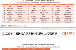 艾媒咨询《2020年中国网络文学作家影响力榜单…