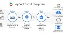 Google Cloud推出零信任平台BeyondCorp Enterprise