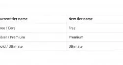 GitLab更新产品订阅模型，移除Bronze/Starter订阅层级