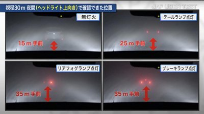 浓雾回归！日本实测后灯重要性　可视距离最长只有 15 米