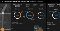 台北市大数据应用实例大公开