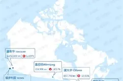 58同城、安居客发布《6月海外地产房价地图》：…