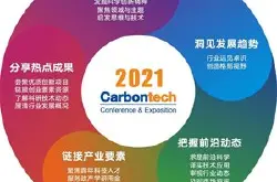 在这里，看见碳时代 -- Carbontech 2021将于11…