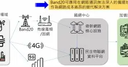民生公共物联网推实验网络专用频段Band 20