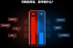鲁大师发布手机功耗测试：荣耀Magic3登上第一…