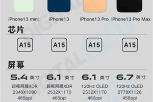 啥？苹果iPhone13 Pro手机要砍掉256GB！