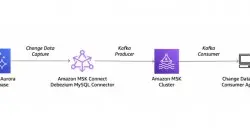 AWS推出适用于Kafka丛集的托管连接器服务MSK Connect