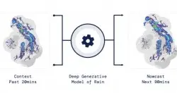 DeepMind开发降水临近预报AI模型，表现超越传统预测方法
