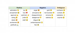 Google释出细致分类的情绪资料集GoEmotions