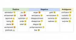 Google释出细致分类的情绪资料集GoEmotions