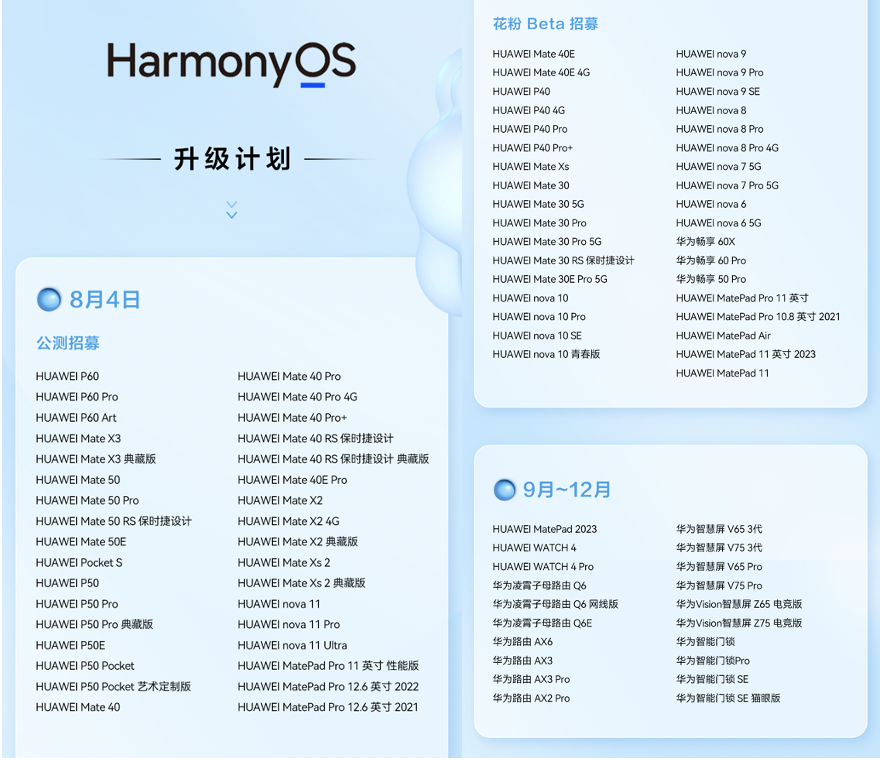 华为将发布鸿蒙HarmonyOS4操作系统  功能五大升级支持设备清单
